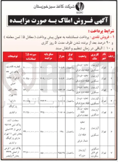 فروش املاک در 7 ردیف با کاربری مسکونی
