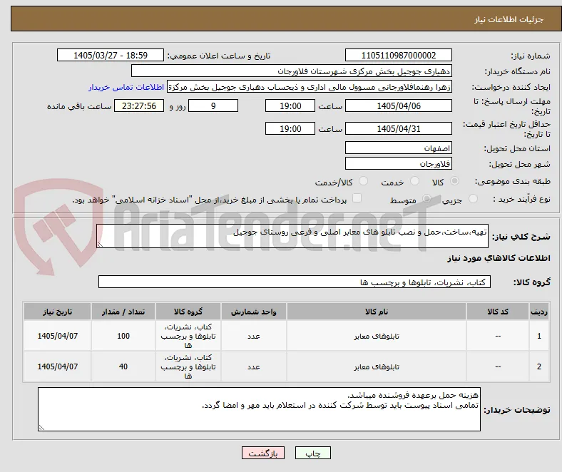 تهیه،ساخت،حمل و نصب تابلو های معابر اصلی و فرعی روستای جوجیل