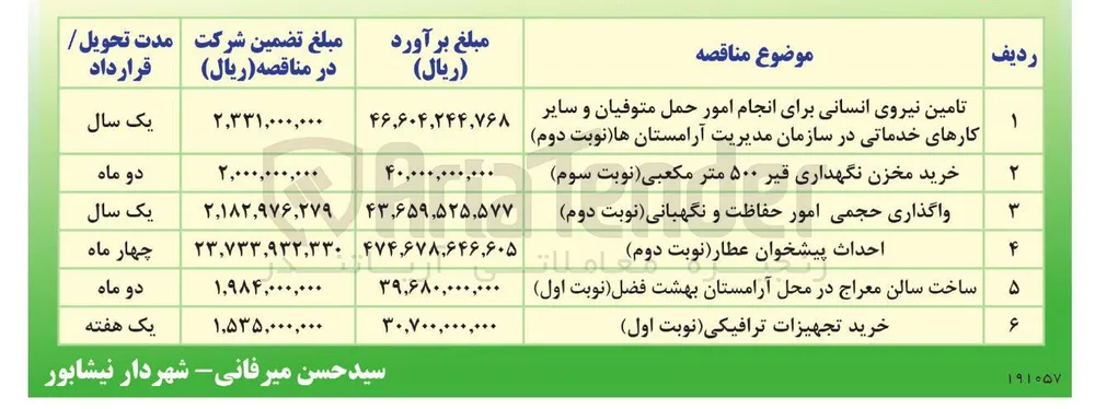 خرید مخزن نگهداری قیر ۵۰۰ متر مکعبی 