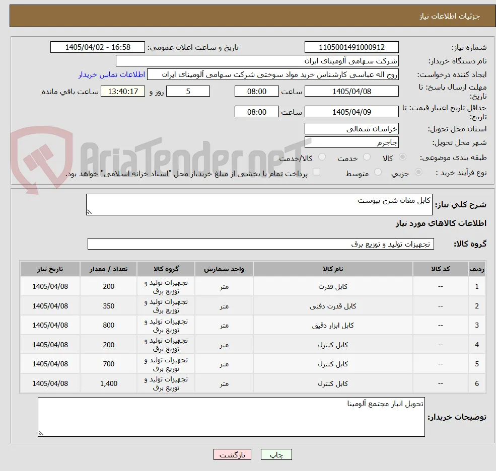 کابل مغان شرح پیوست