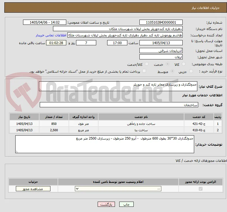 جدولگذاری و زیرسازی معابر تازه کند و حوریلر