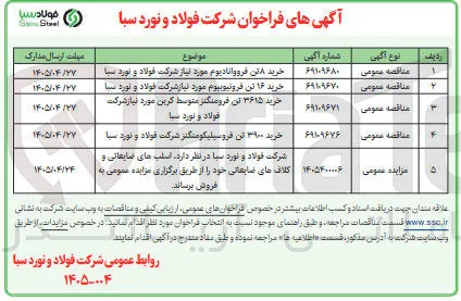 خرید ۳۶۱۵ تن فرومنگنز متوسط کربن 