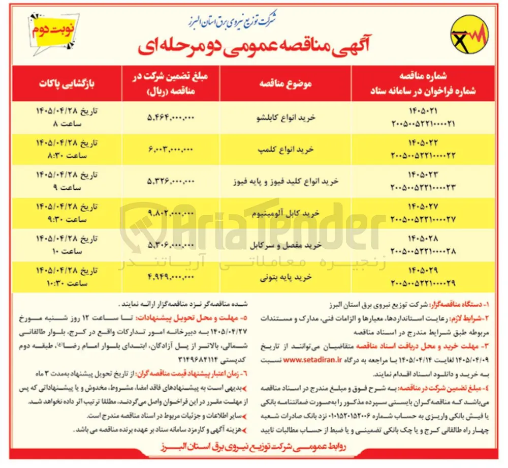 خرید کابل آلومینیوم 