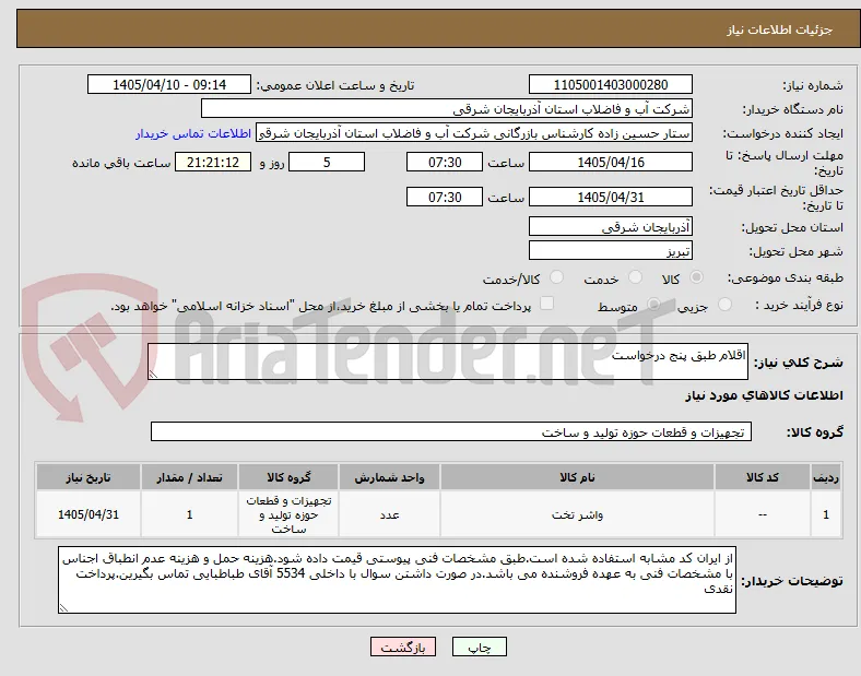 اقلام طبق پنج درخواست