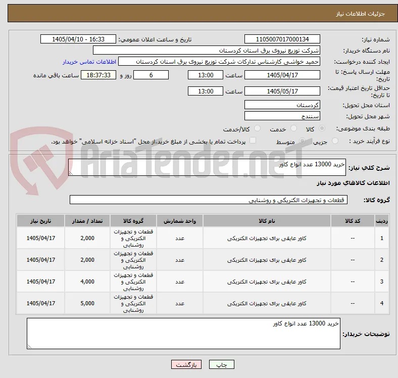 خرید 13000 عدد انواع کاور 