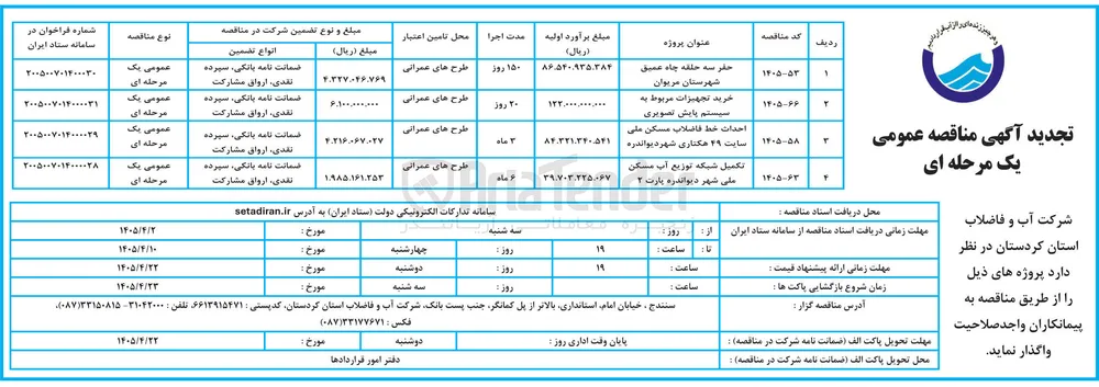 خرید تجهیزات مربوط به سیستم پایش تصویری