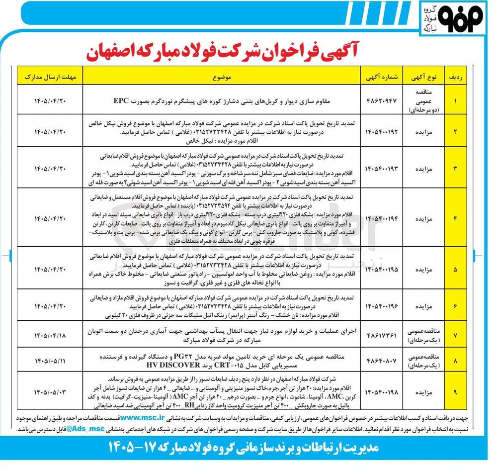 خرید تامین مولد ضربه مدل PG۳۲ و دستگاه گیرنده و فرستنده مسیریابی کابل مدل ۰۱۵-CRT برند HV DISCOVER 