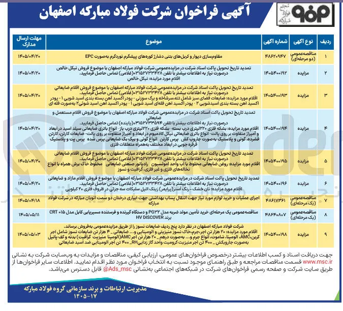 خرید تامین مولد ضربه مدل PG۳۲ و دستگاه گیرنده و فرستنده مسیریابی کابل مدل ۰۱۵ CRT برند HV DISCOVER 