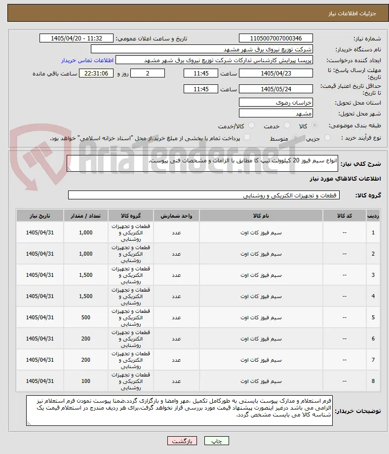 انواع سیم فیوز 20 کیلوولت تیپ کا مطابق با الزامات و مشخصات فنی پیوست.