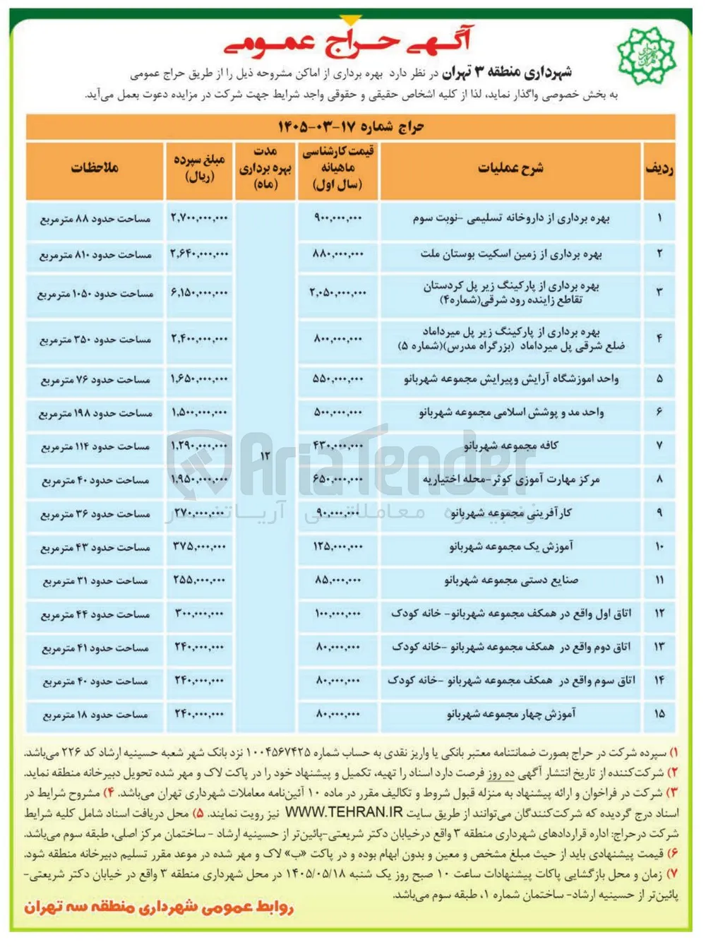 بهره برداری از اماکن 
