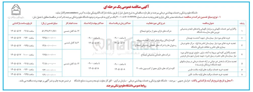 خرید خدمات مراقبتهای اولیه سلامت طبس 