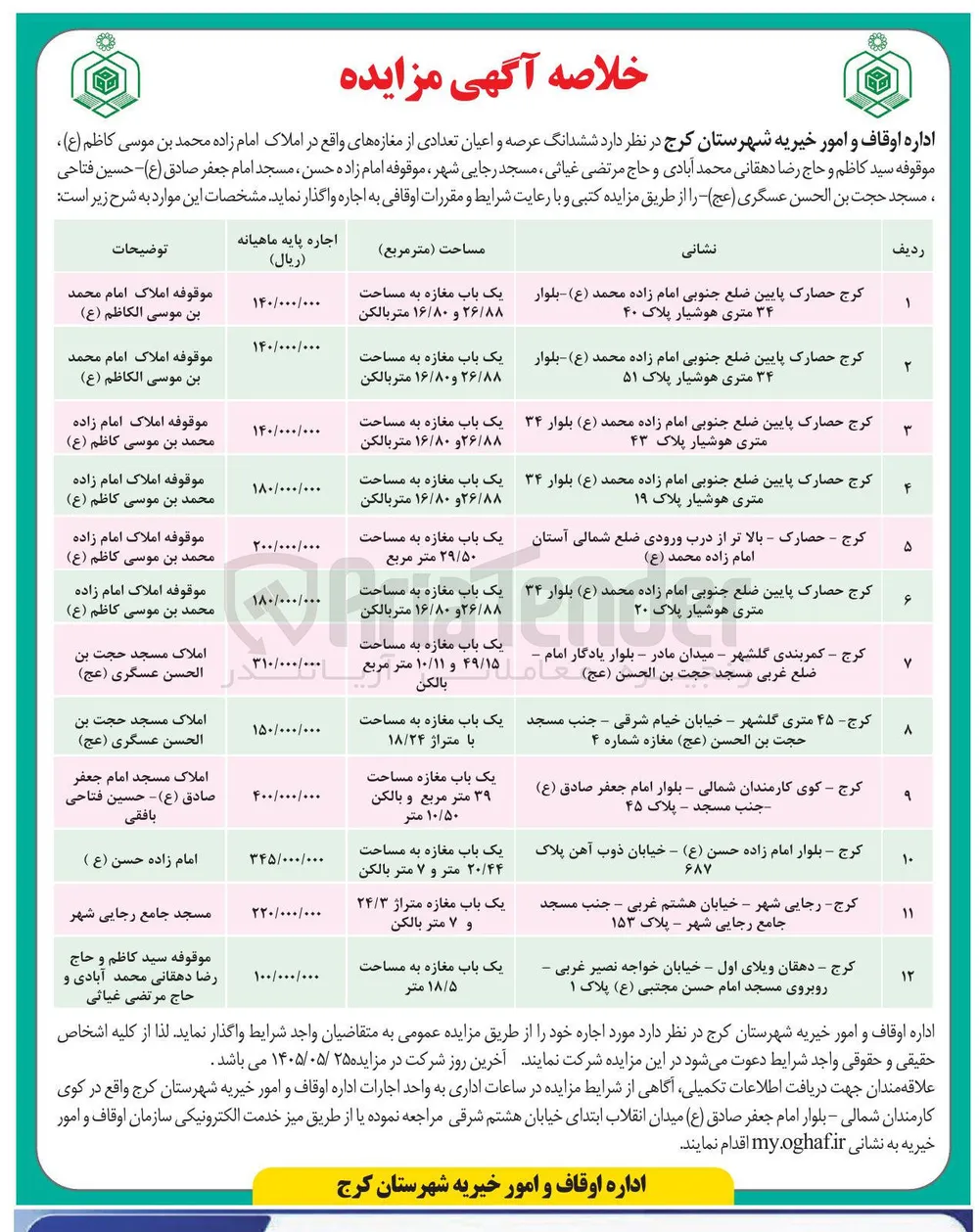 اجاره مغازه های واقع در املاک امام زاده محمد بن موسی کاظم (ع) و املاک موقوفه دیگر