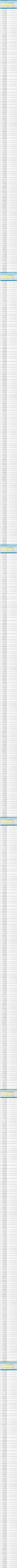 مناقصه عمومی یک مرحله ای تکمیل سالن صخره نوردی آمل