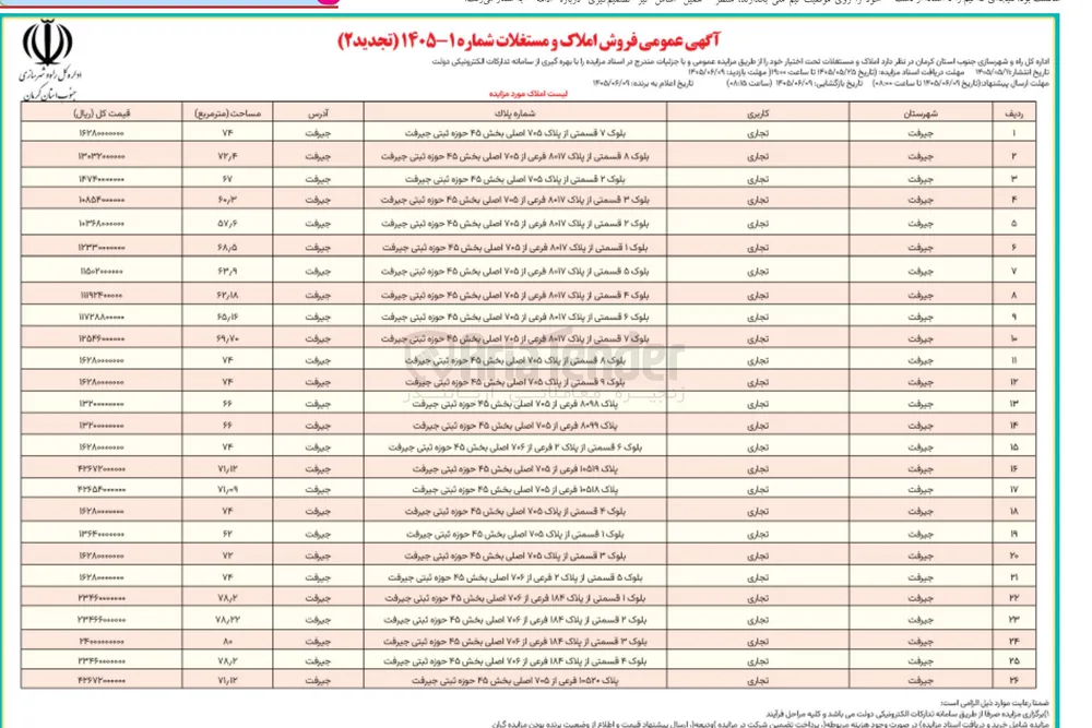 فروش املاک و مستغلات