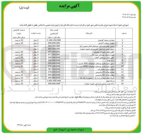 اجاره املاک