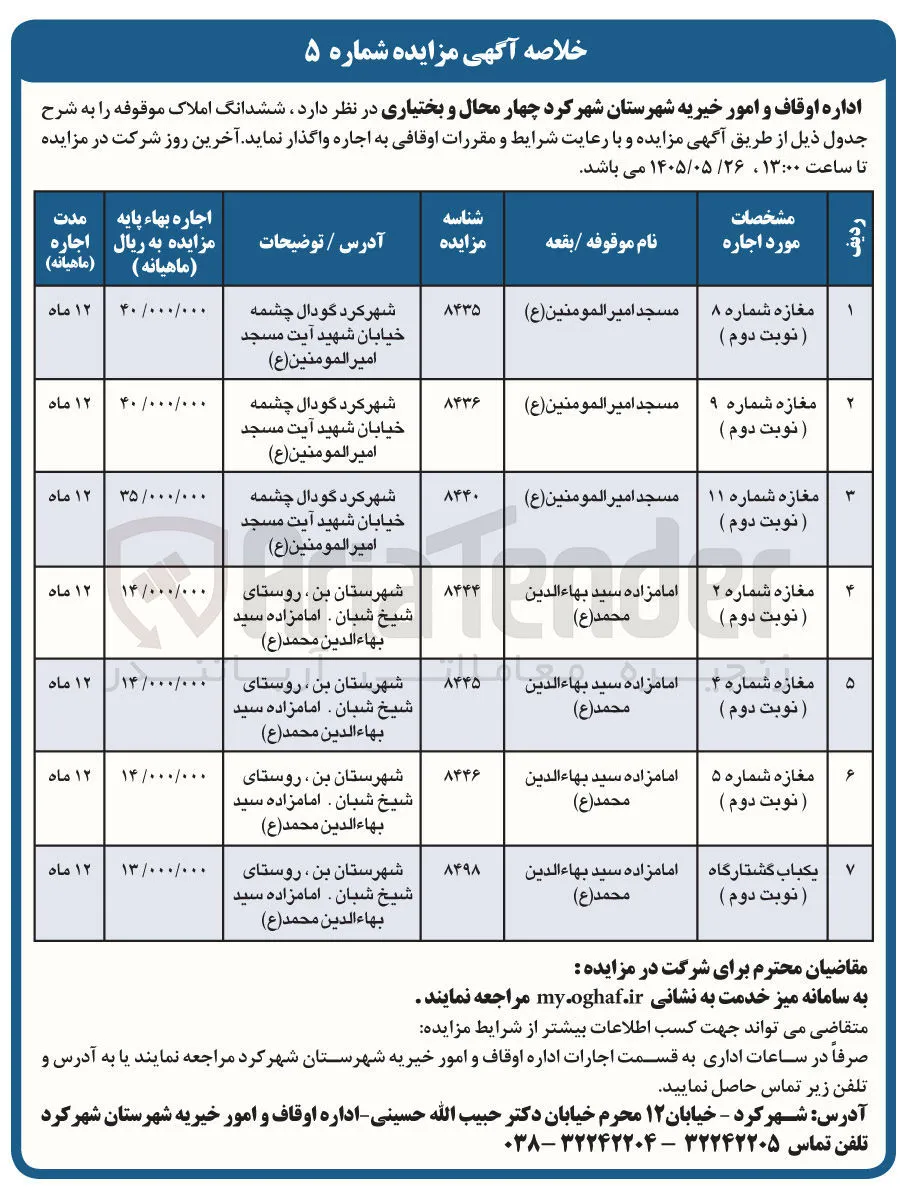 اجاره املاک موقوفه