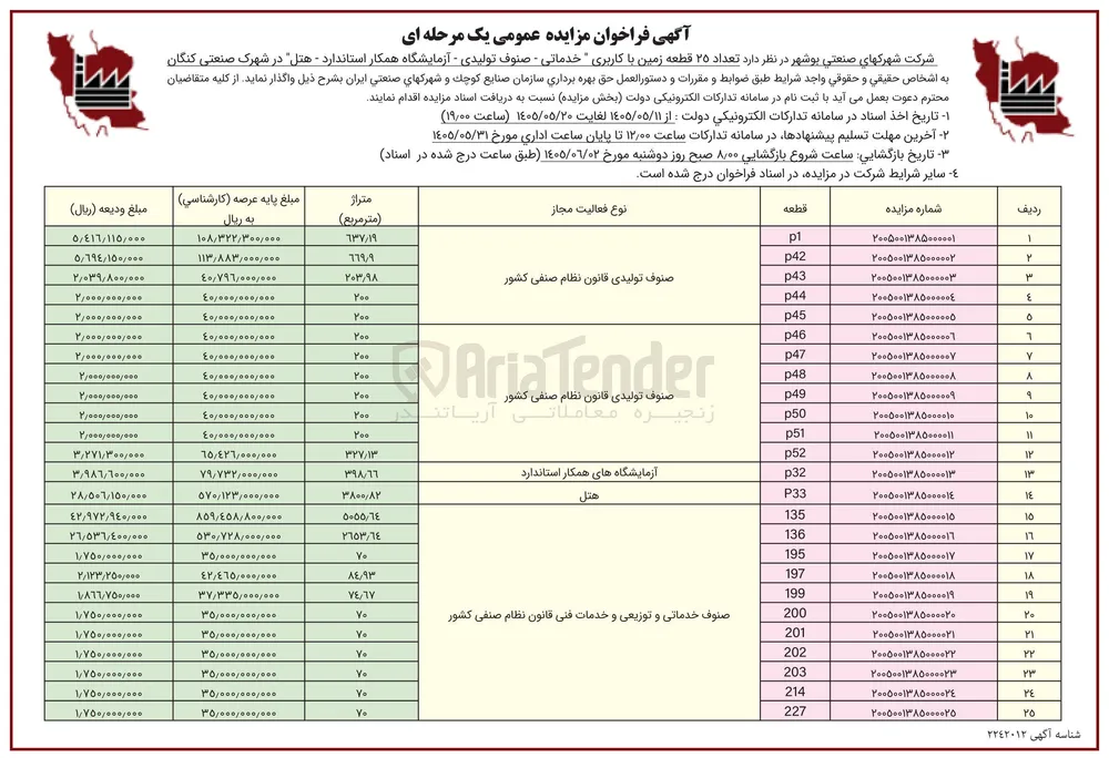 واگذاری ۲۵ قطعه زمین با کاربری خدماتی، صنوف تولیدی، آزمایشگاه همکار استاندارد و هتل