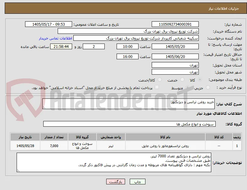 خرید روغن ترانس و دیژنکتور