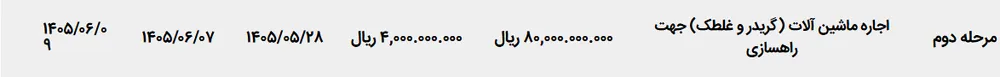 اجاره ماشین آلات (گریدر و غلطک) جهت راهسازی