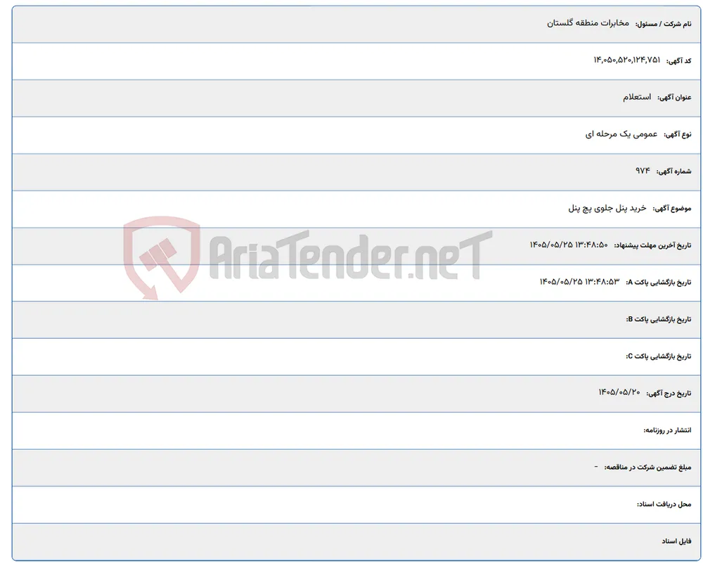 خرید پنل جلوی پچ پنل