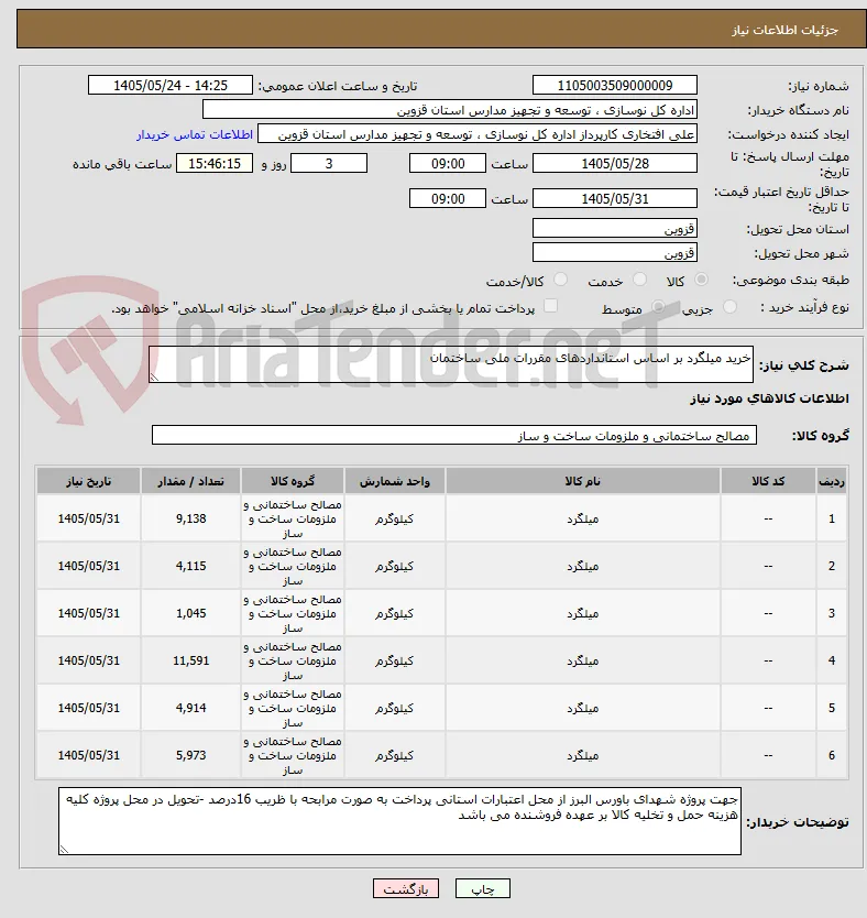 خرید میلگرد بر اساس استانداردهای مقررات ملی ساختمان