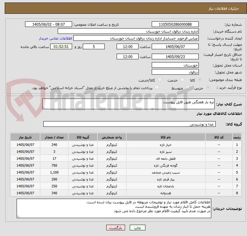 تره بار هفتگی طبق فایل پیوست.