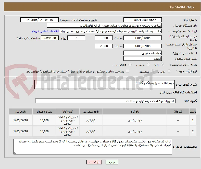 جرم های نسوز رمینگ و گانینگ