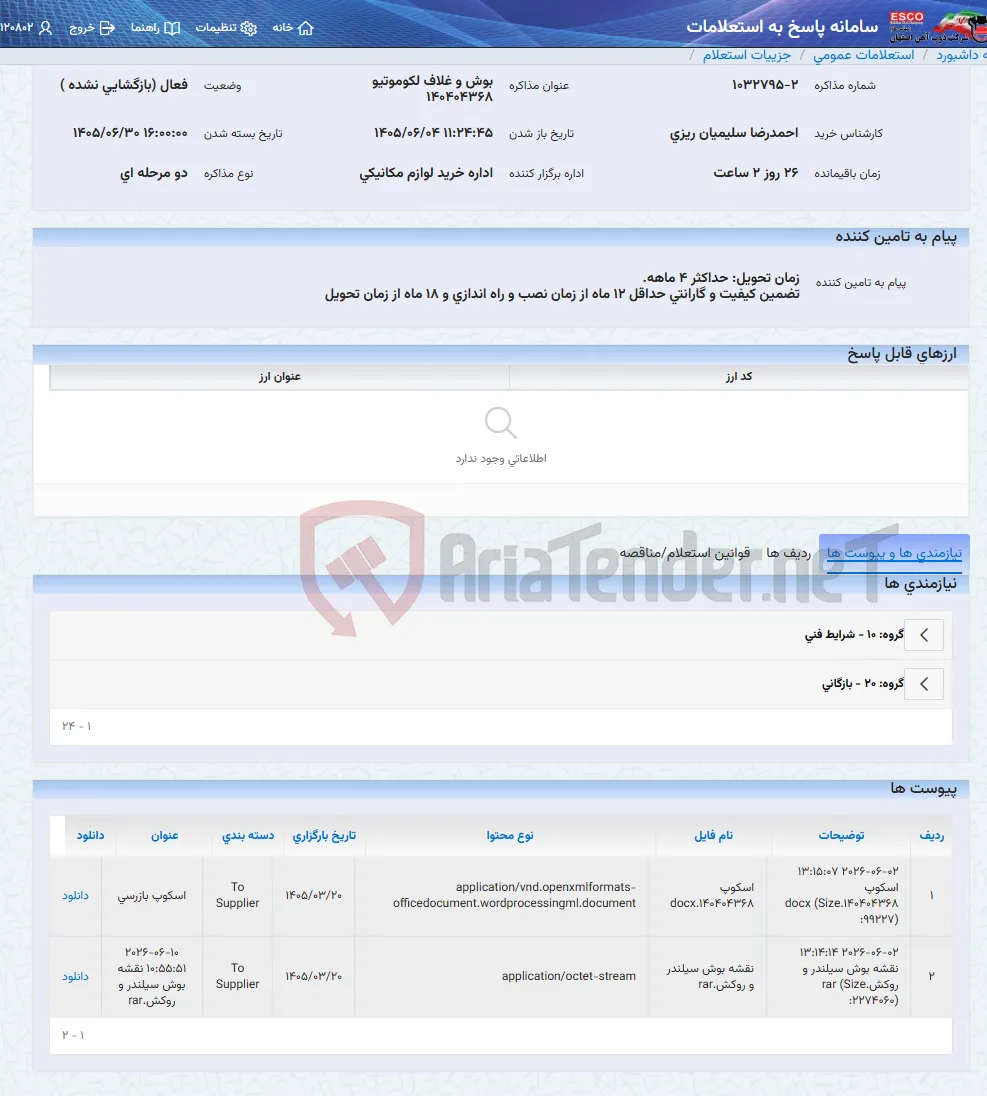 بوش و غلاف لکوموتیو 140404368