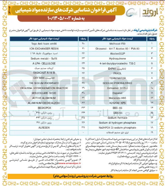 شناسایی شرکت های سازنده مواد شیمیایی ALUMINUM OXIDE (AL203