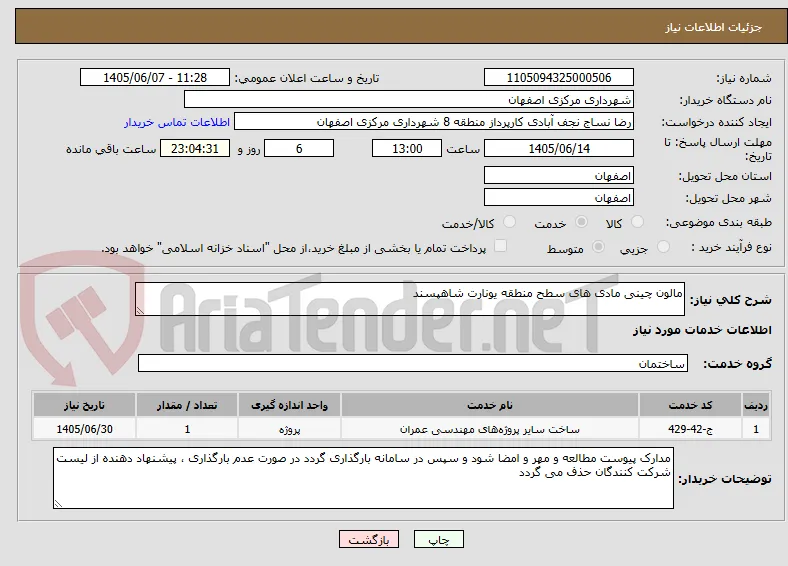 مالون چینی مادی های سطح منطقه یونارت شاهپسند