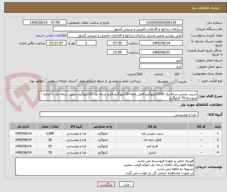 سیب زمینی درجه یک 1000کیلوگرم،فلفل دلمه 30کیلوگرم،قارچ درجه یک 20کیلوگرم،شلیل درجه یک با اندازه متوسط 70 کیلوگرم