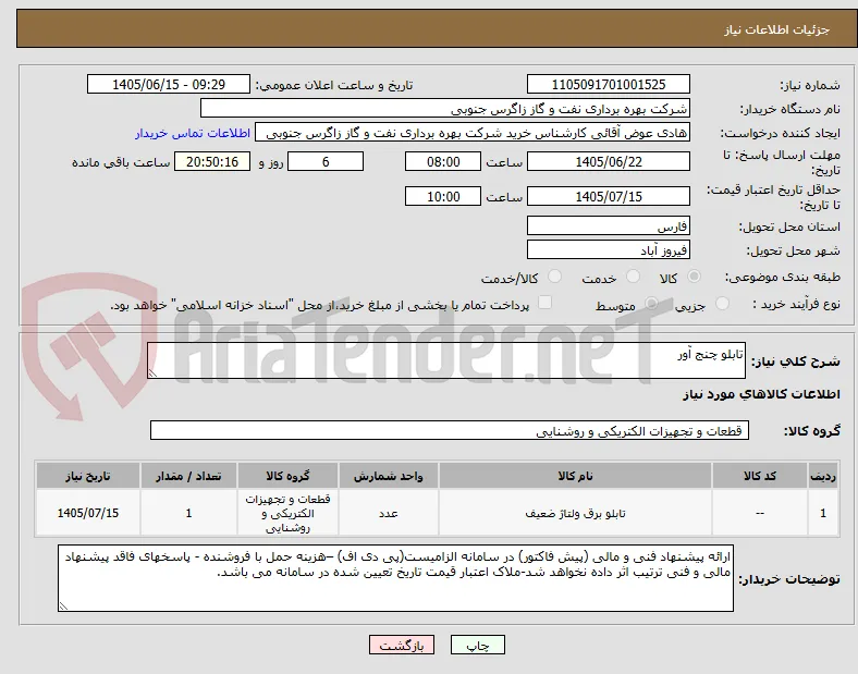 تابلو چنج آور