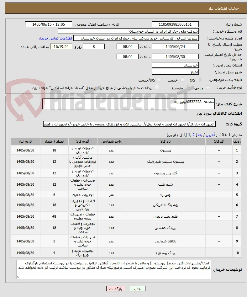 تقاضای 0532228/ولوو پنتا