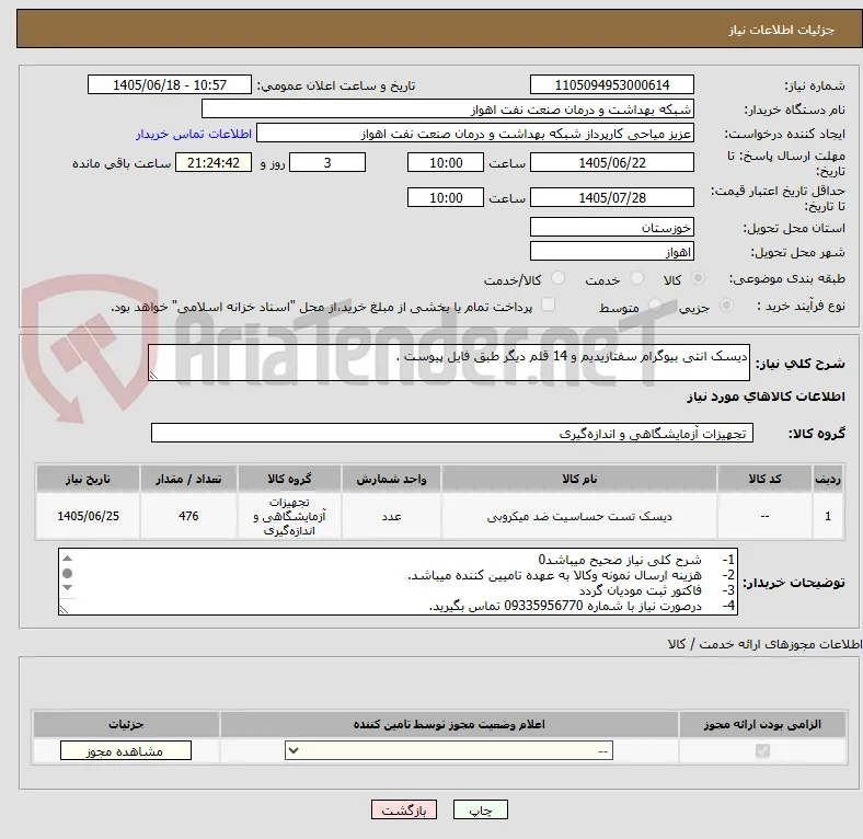 دیسک انتی بیوگرام سفتازیدیم و 14 قلم دیگر طبق فایل پیوست .