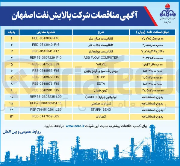پودر رنگ سبز و قرمز بنزین