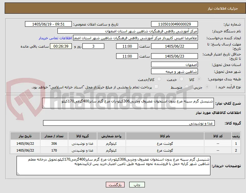 شنیسل گرم سینه مرغ بدون استخوان غضروف وچربی306کیلو-ران مرغ گرم سایز400گرمی170کیلو