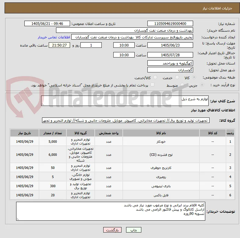 لوازم به شرح ذیل 