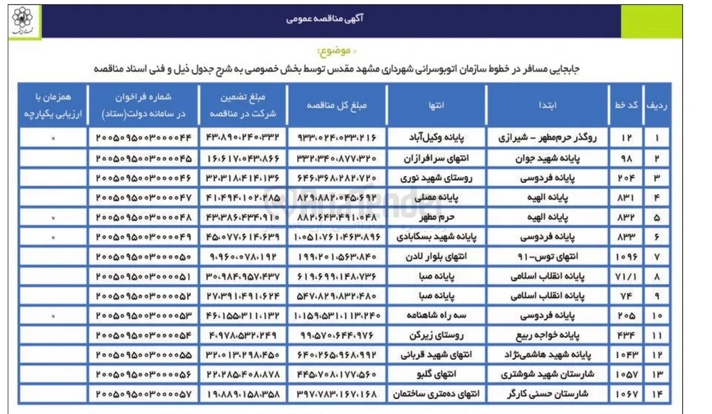 جابجایی مسافر در خطوط سازمان اتوبوسرانی کد 74 