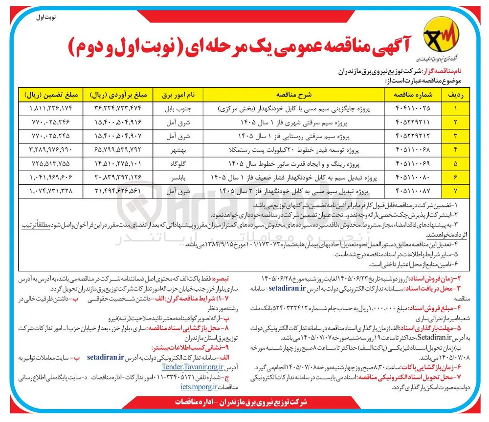 پروژه رینگ و و ایجاد قدرت مانور خطوط سال ۱۴۰۵ 