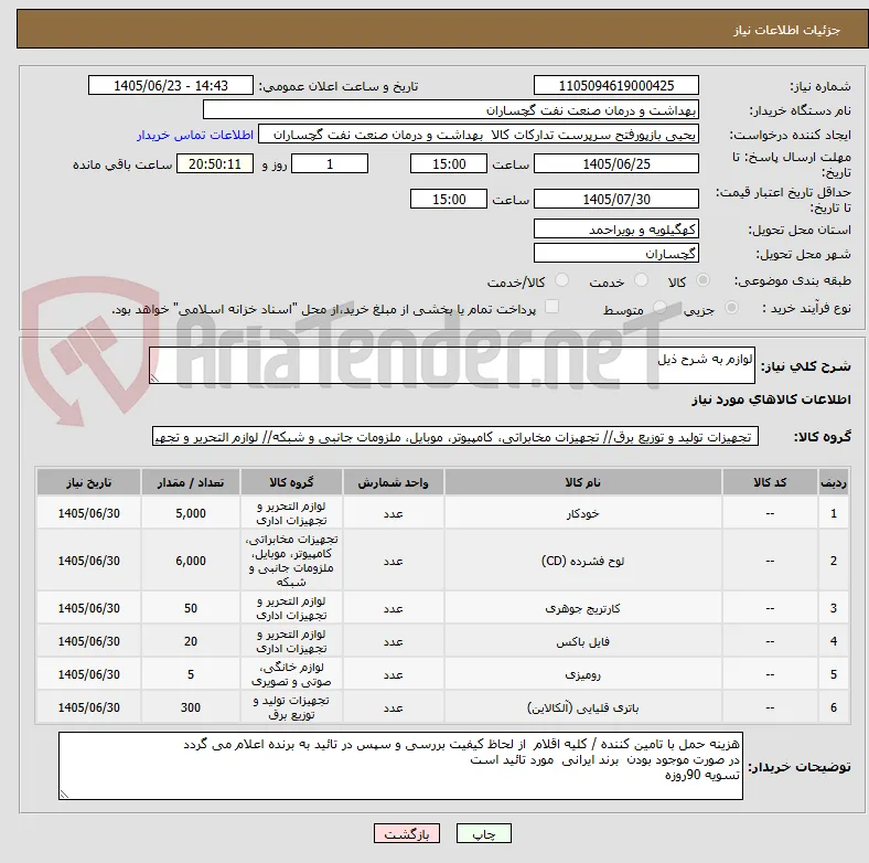 لوازم به شرح ذیل 