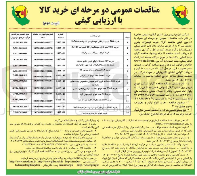 خرید 150 دستگاه انواع تابلو عمومی مخصوص پست های یکپارچه 