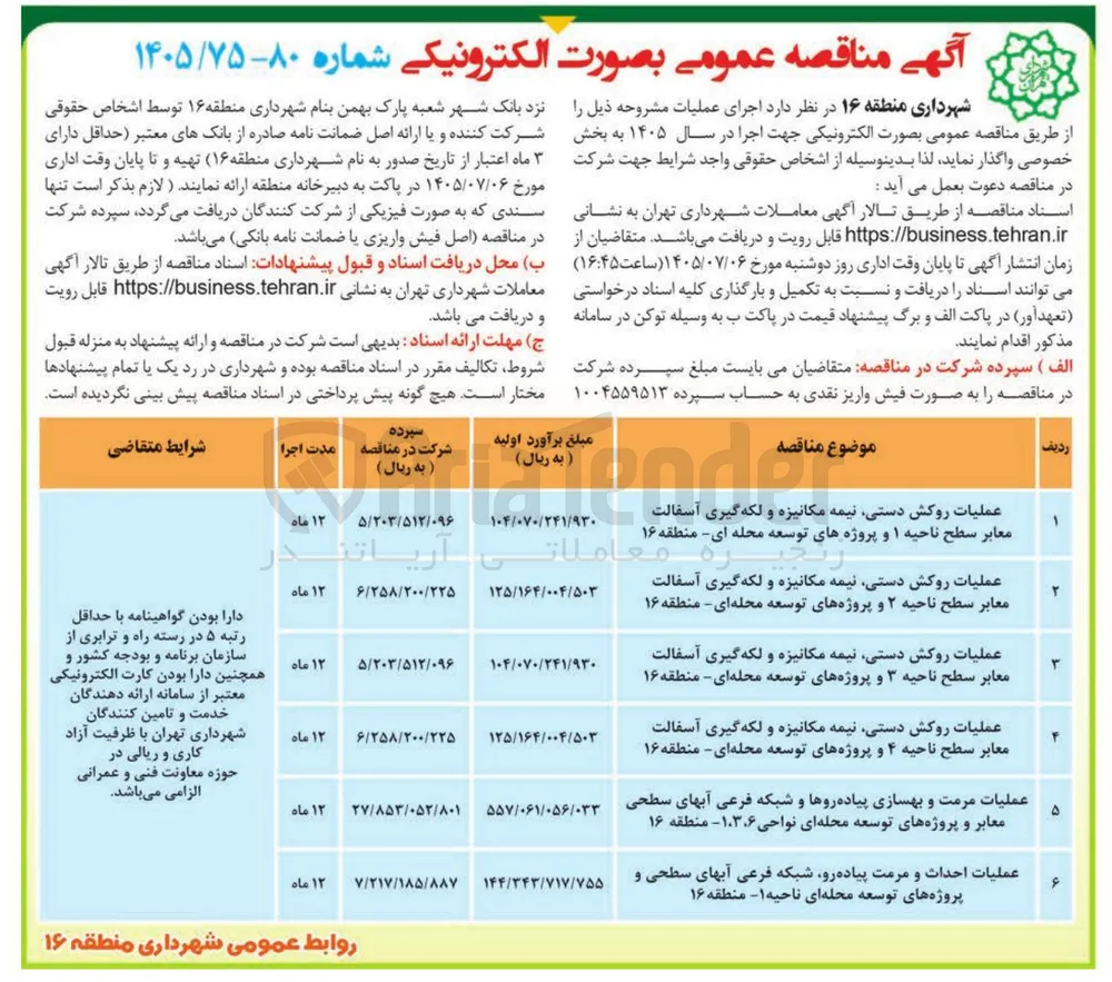 عملیات روکش دستی، نیمه مکانیزه و لکه گیری آسفالت معابر سطح ناحیه ۳ و پروژه های توسعه محله ای 