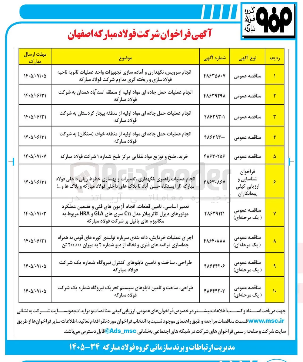 تعمیر اساسی، تامین قطعات، انجام آزمون های فنی و تضمین عملکرد موتورهای دیزل کاترپیلار مدل C۱۱ سری های GLA و HRA مربوط به مکانیزمهای پاتیل بر شرکت فولاد مبارکه
