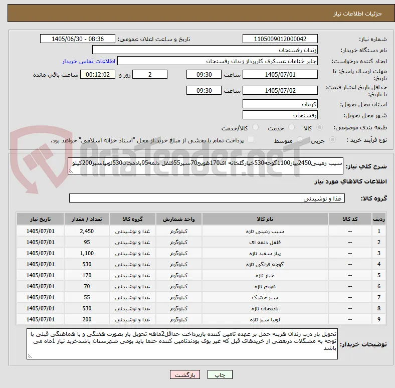 سیب زمینی2450پیاز1100گوجه530خیارگلخانه ای170هویج70سیر55فلفل دلمه95بادمجان530لوبیاسبز200کیلو