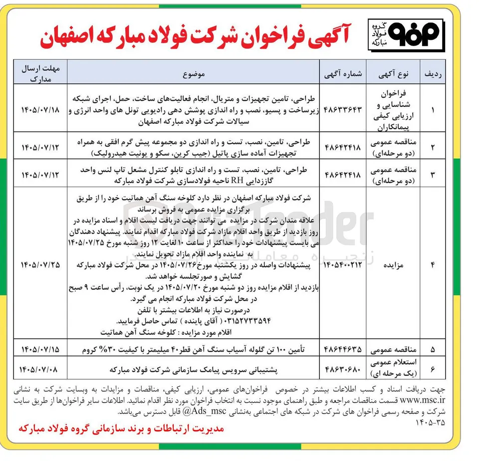 پشتیبانی سرویس پیامک سازمانی شرکت فولاد مبارکه
