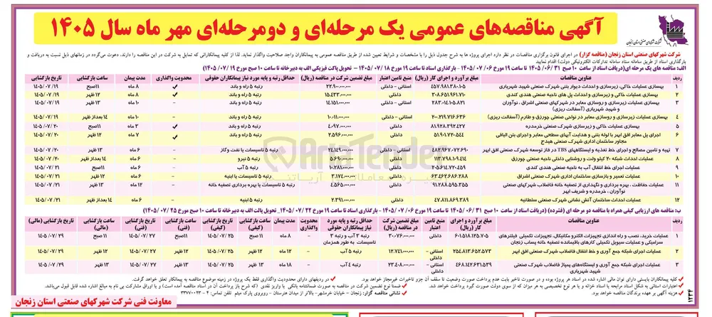 عملیات اجرای خط انتقال آب به ناحیه صنعتی هندی کندی 