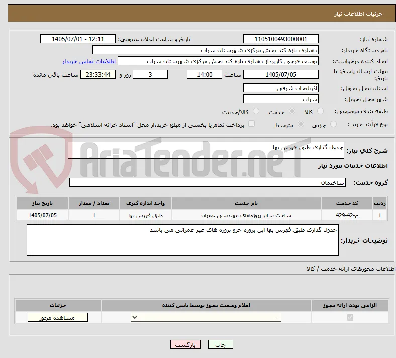 جدول گذاری طبق فهرس بها