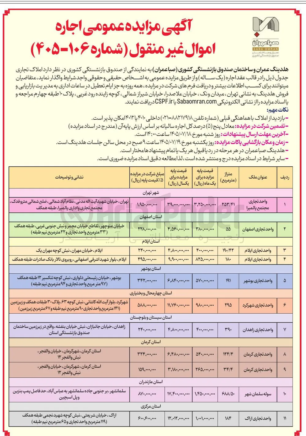 اجاره اموال غیر منقول